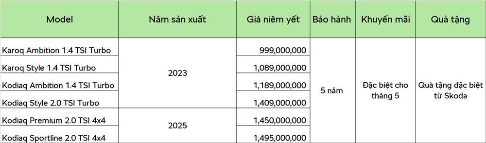 CẬP NHẬP GIÁ XE SKODA VÀ CHƯƠNG TRÌNH KHUYẾN MÃI MỚI NHẤT THÁNG 5/2025