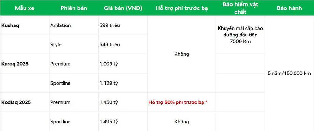 Thông báo giá xe Skoda và chương trình khuyến mãi mới nhất tháng 7/2025