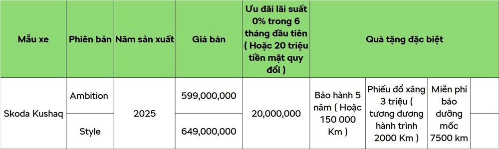 Bảng giá xe Skoda & Chương trình khuyến mãi mới nhất tháng 9/2025