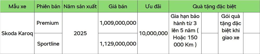 Bảng giá xe Skoda & Chương trình khuyến mãi mới nhất tháng 9/2025