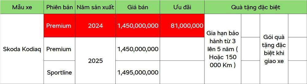 Bảng giá xe Skoda & Chương trình khuyến mãi mới nhất tháng 9/2025