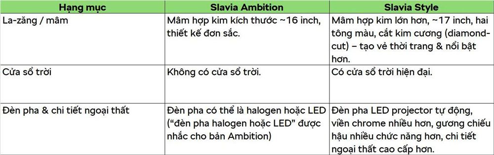 So sánh Skoda Slavia Ambition vs Skoda Slavia Style – Những khác biệt nào đánh giá cao hơn?