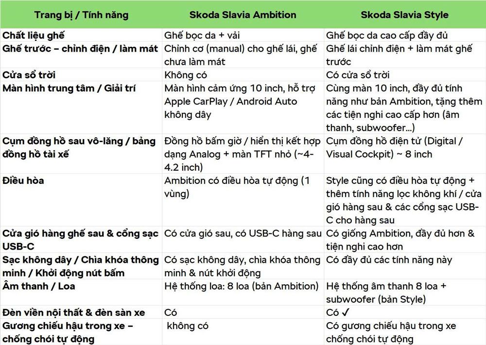 So sánh Skoda Slavia Ambition vs Skoda Slavia Style – Những khác biệt nào đánh giá cao hơn?