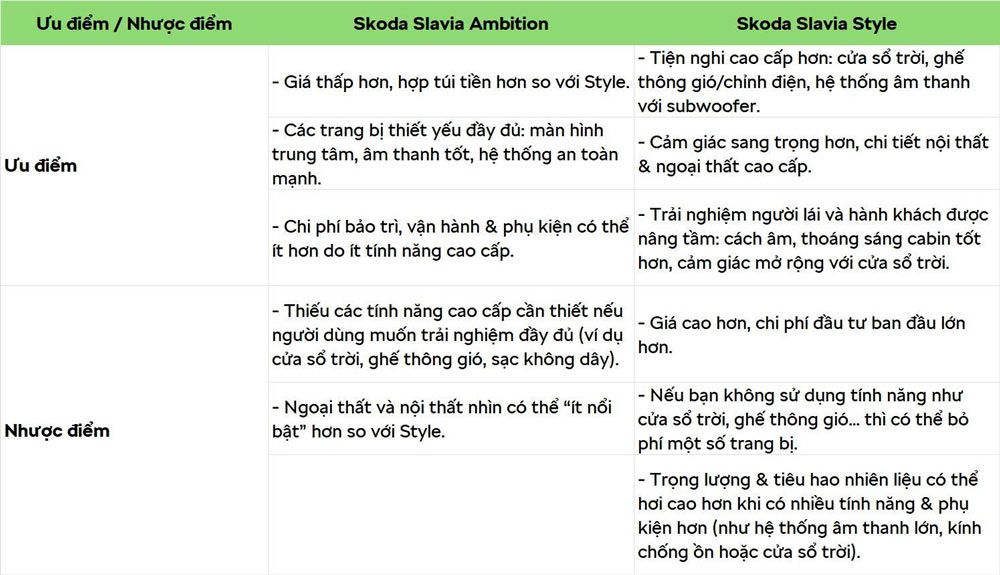 So sánh Skoda Slavia Ambition vs Skoda Slavia Style – Những khác biệt nào đánh giá cao hơn?